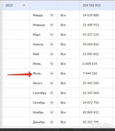 Продвижение на wb, ozon, маркетплейсах, SEO