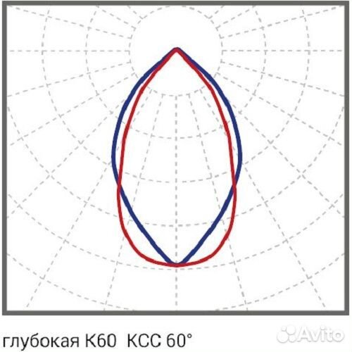 Светодиодный узконаправленный жаропрочный светильн