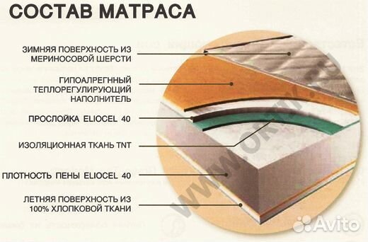 Детский ортопедический матрас Magnifle Merinos