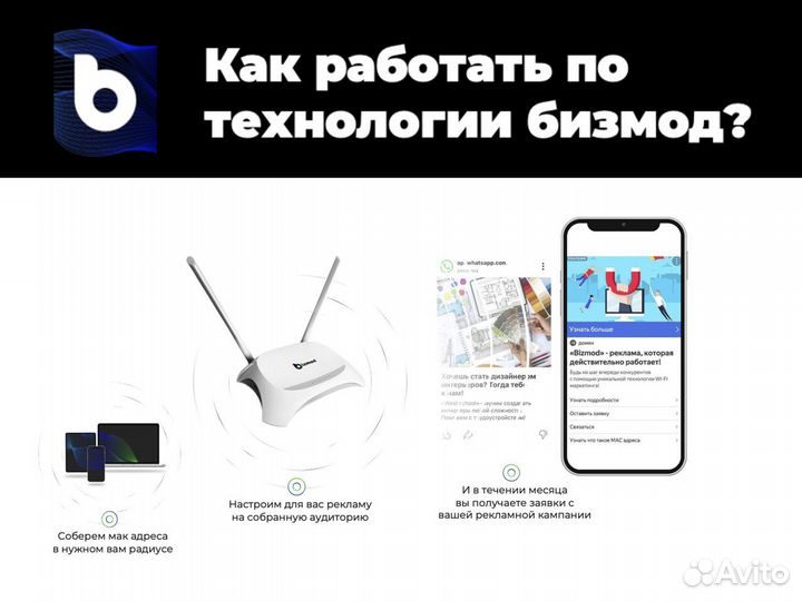 Франшиза wi fi маркетинга. Готовый бизнес в IT