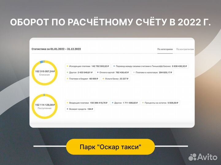 Продается таксопарк прибыль 1 000 000р+/мес