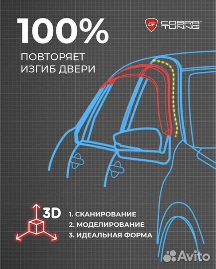 Дефлекторы окон Москвич 3 5D 2022/Москвич 3е 5D 20