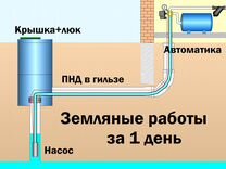 Забился колодец канализационный куда звонить