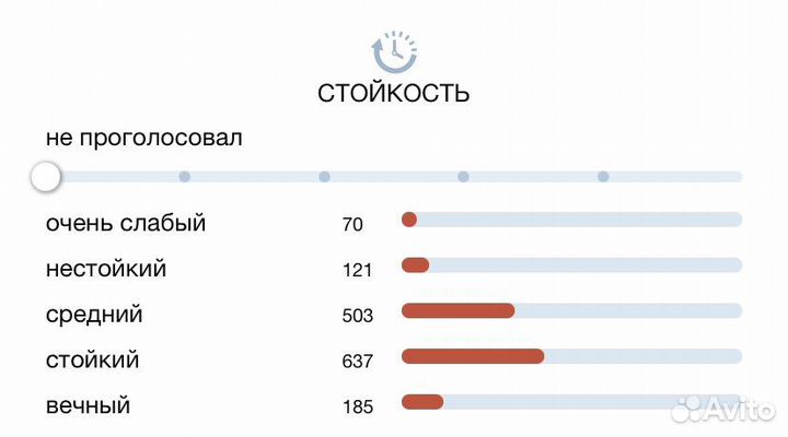 Paco Rabanne Pure XS 30 мл