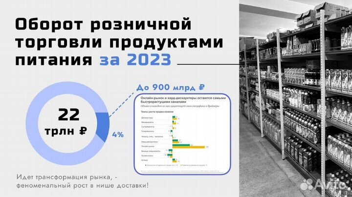 Ищу партнера инвестора в развитие региона