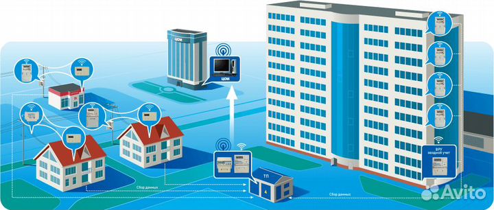 Настройка оборудования аиис и учета ээ