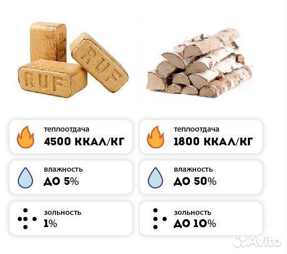 Топливные брикеты ruf (1 сорт)