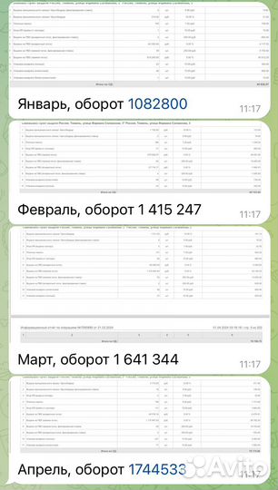 Готовый бизнес ozon