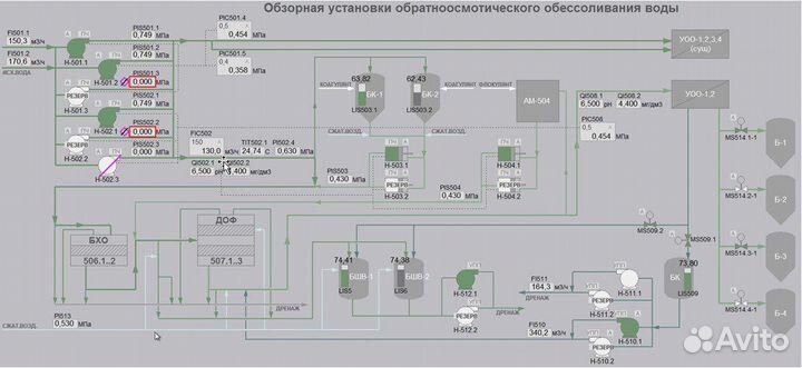 Программирование плк, диспетчеризация