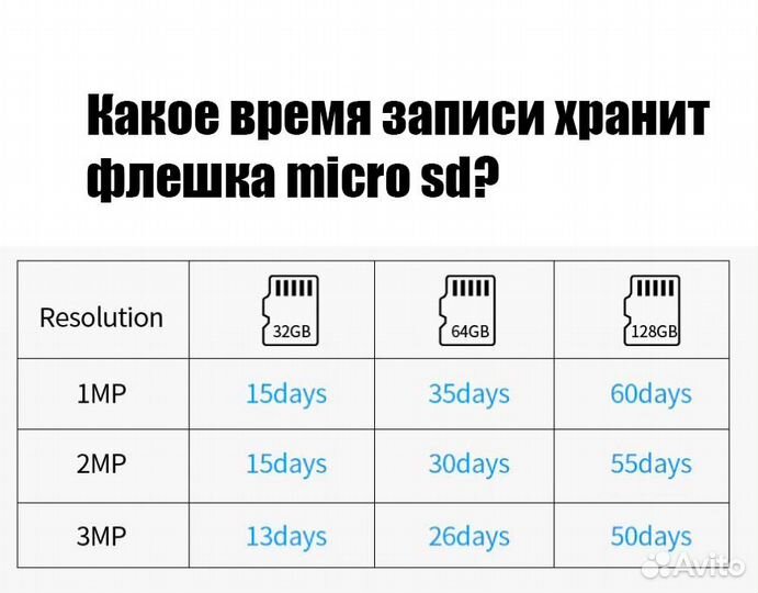 Уличная Wi Fi камера видеонаблюдения 3 мп
