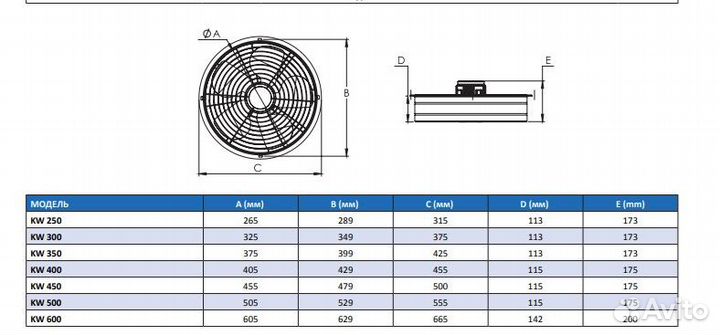 Круглый осевой вентилятор KW
