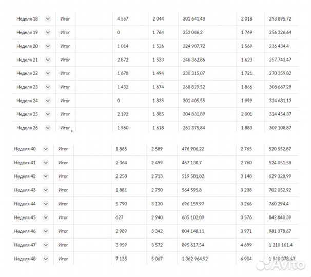 Менеджер маркетолог маркетплейсов вб и озон офис
