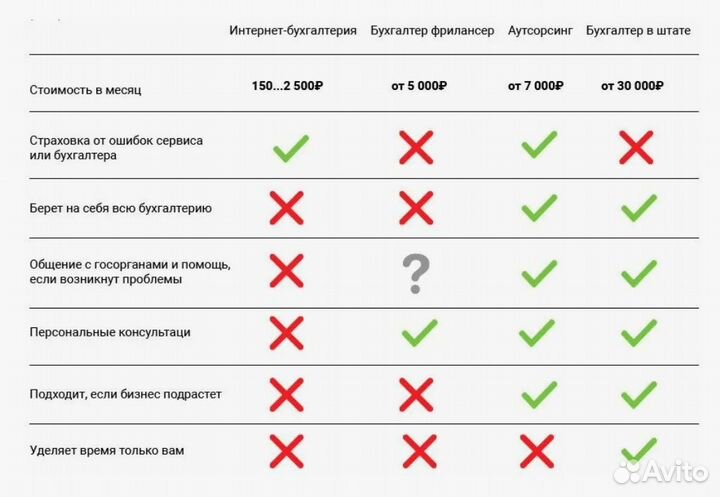 Бухгалтерские услуги для ИП и ООО. Отчётность с Га