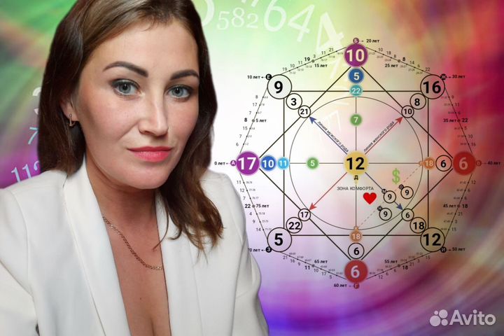 Матрица Судьбы