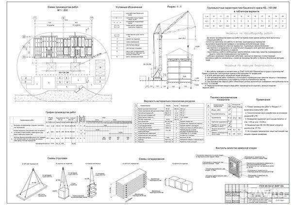 Чертежи в автокад
