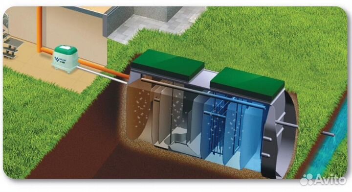 Септик,станция