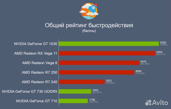 AMD Ryzen 5 PRO 2400G