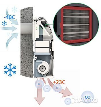 Приточная вентиляция с подогревом Балу / Ballu