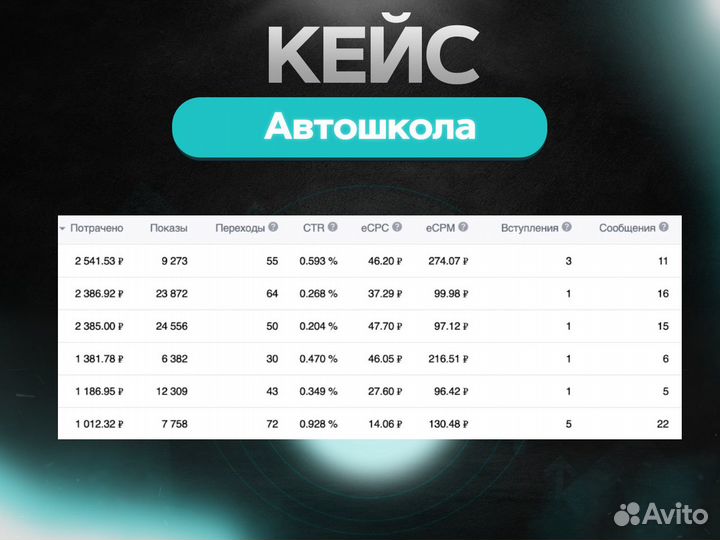 Таргетолог с гарантий / продвижение вконтакте