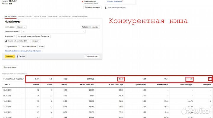Настройка контекстной рекламы. С 2005г. Гарантия