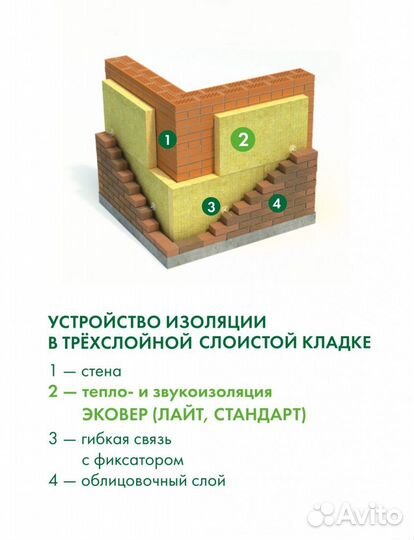 Утеплитель Эковер Стандарт 50 кг/м3 50 мм 12 шт