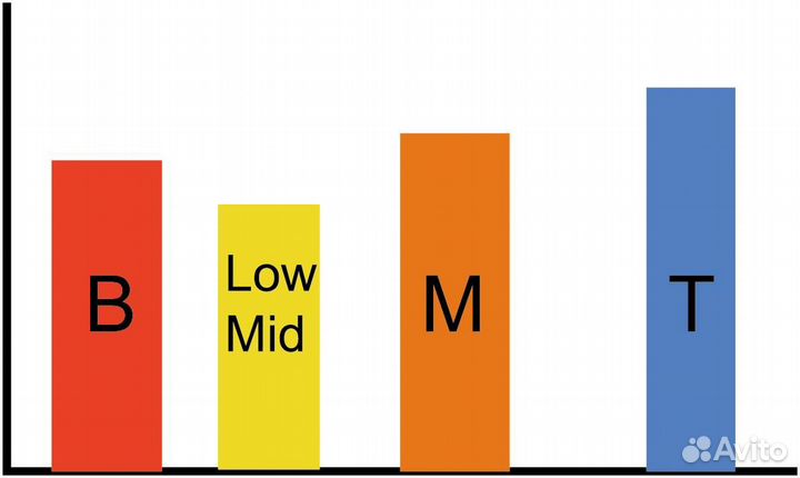 YHL Mercury 61 FC N-BK - Звукосниматель для электрогитары