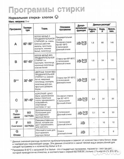 Стиральная машина zanussi fl 704 nn