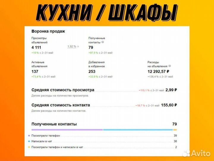 Авитолог в нише ремонта и строительства