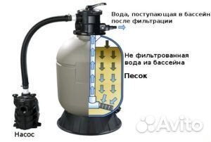 Песочный насос-фильтр Emaux 13000 л/ч, FSP650