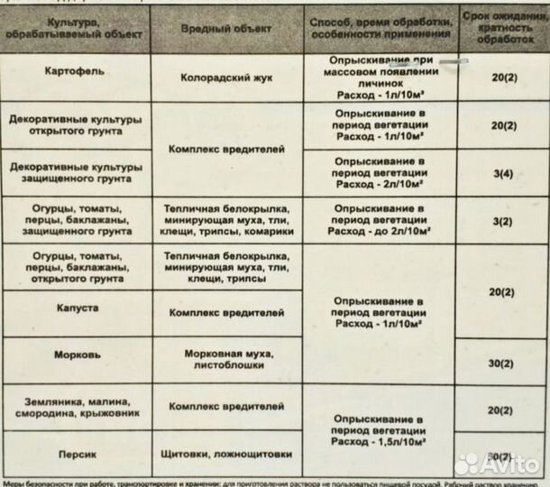 Актеллик от всех вредителей на растениях 10 мл