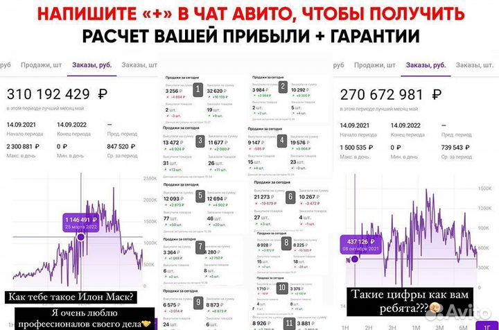 Продам 9 процентов доли в готовом бизнесе