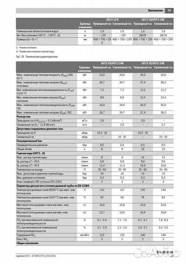 Котел Buderus 12кВт, 18кВт, 24кВт, 28кВт