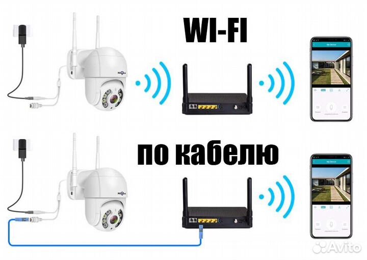Уличная Wi Fi камера видеонаблюдения 3 мп