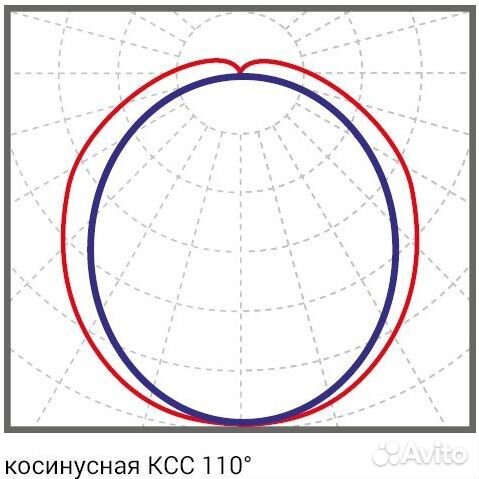 Аварийный светодиодный светильник Диора 