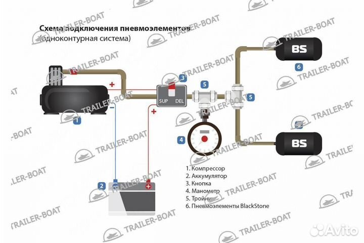 Пневмоподвеска с су BlackStone LE PRO Toyota Sienna MCL10 1997-2003, задняя, 52526