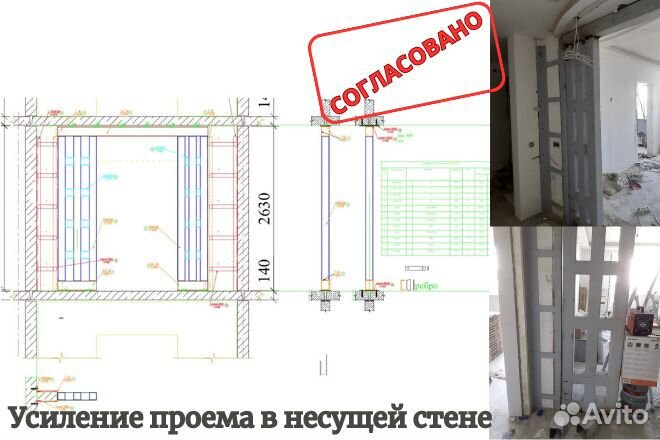 Согласование перепланировки. Перепланировки