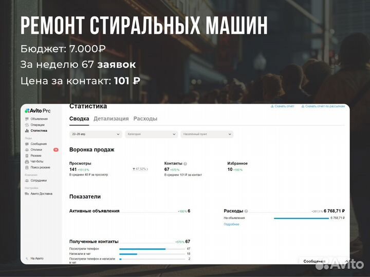Авитолог / Услуги авитолога