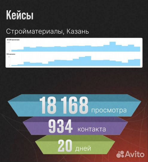Авитолог