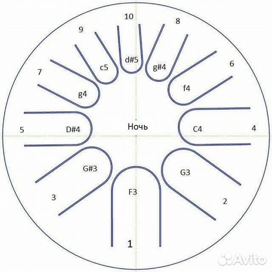 Глюкофон Фимбо Ночь