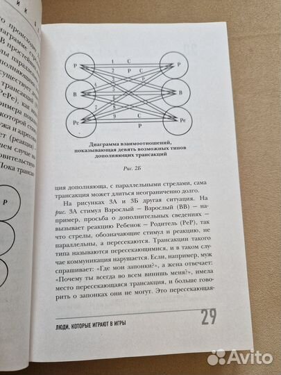 Люди, которые играют в игры Эрик Берн