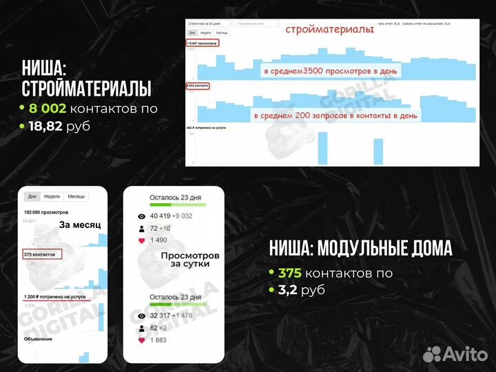 Маркетолог для рекламы на Авито