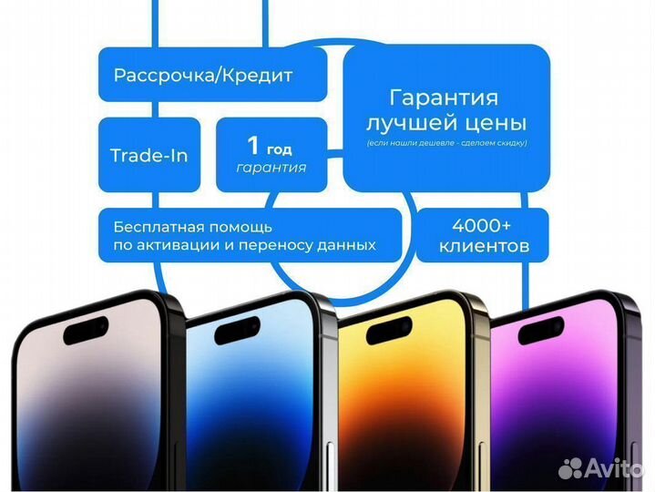 iPhone 14 Plus, 128 ГБ