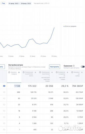 Готовый Бизнес План ozon Обучение Kонсультация