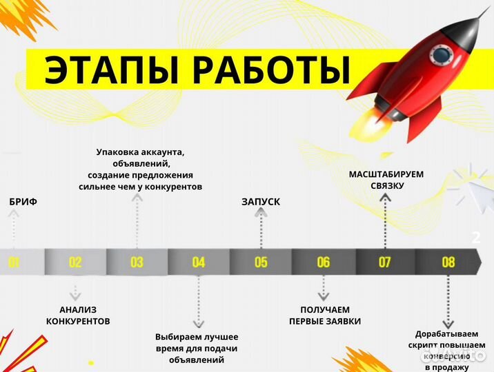 Массовое привлечение клиентов перелидоз