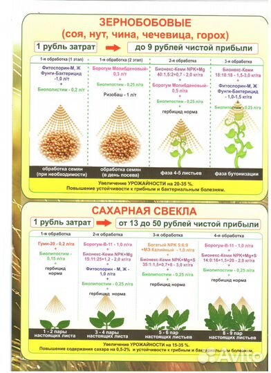 Листовая подкормка