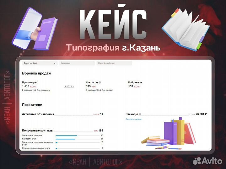 Авитолог- специалист по Авито / Услуги Авитолога