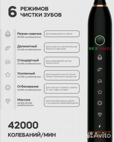 Зубная электрощетка Panda & Медведь