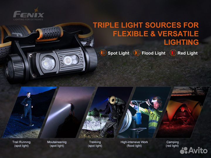 Fenix HM60R умный налобный фонарь 1200Lm 116m