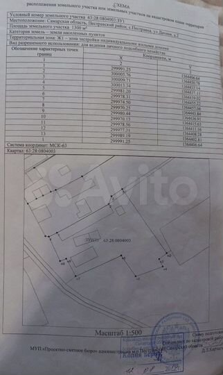 Участок 13 сот. (ИЖС)