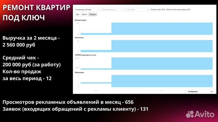 Авитолог / Продвижение услуг / Массовый постинг